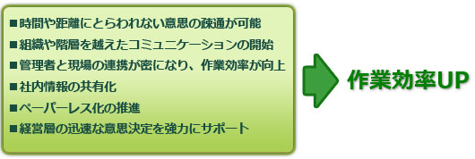 導入ポイント